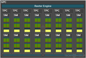 GPC Diagram